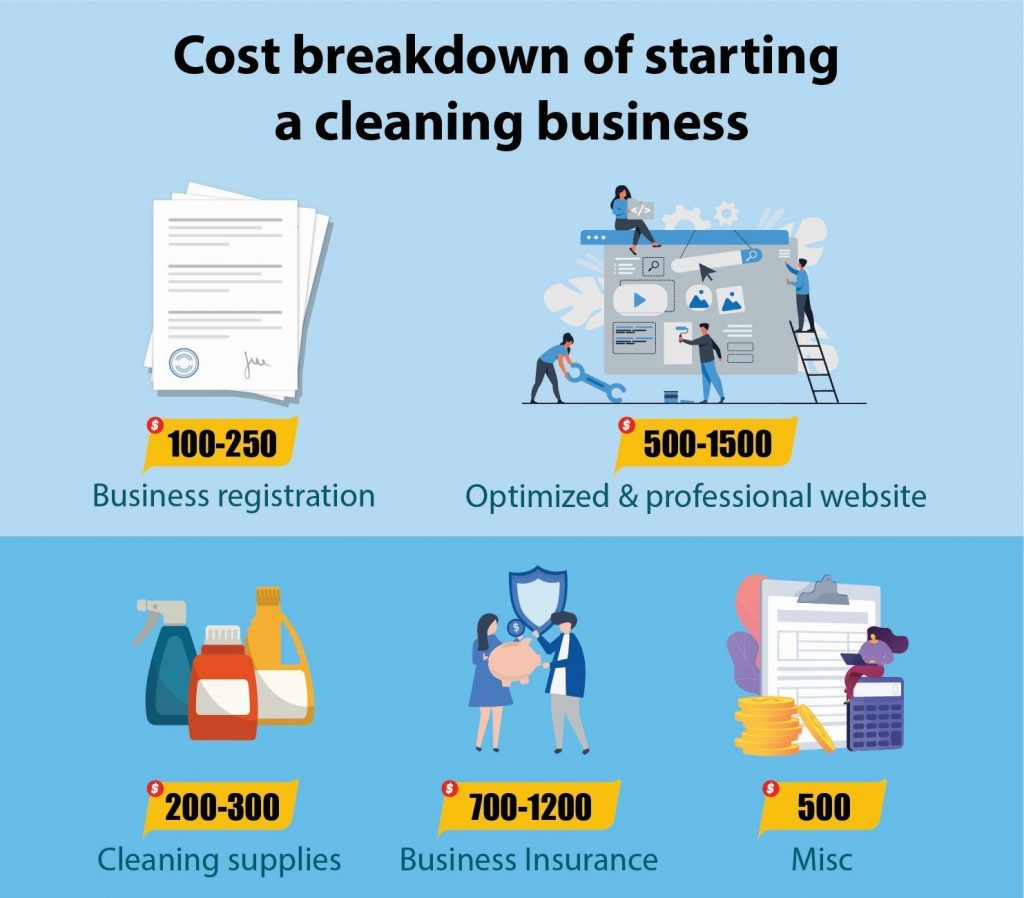 Cleaning Business start up cost