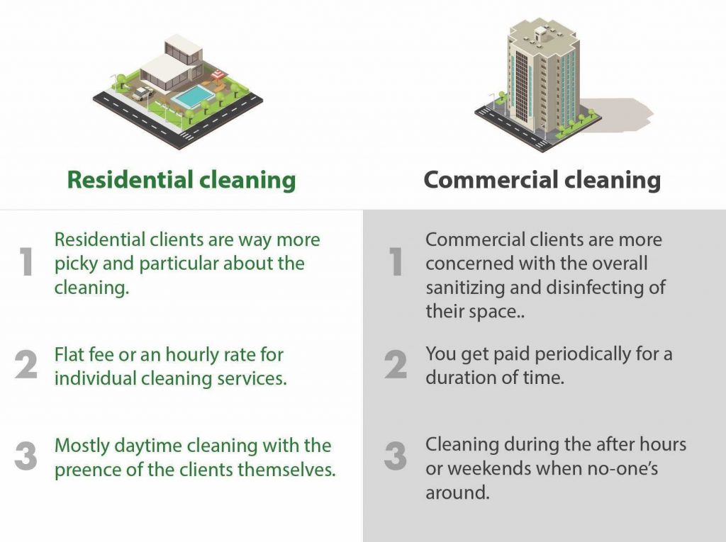 differences between residential and commercial cleaning